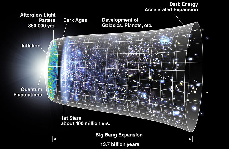 NASA�s timeline of the expansion of the universe.